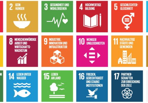 SDGs