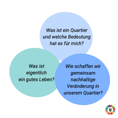 Gutes Leben im Quartier