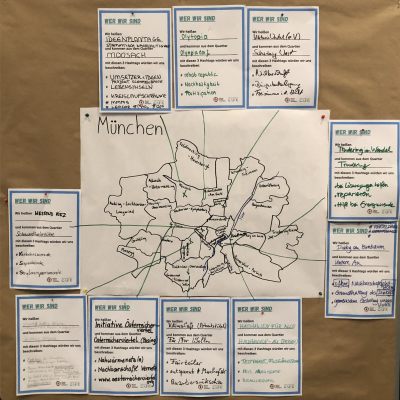 Karte mit den Münchner Stadtbezirken. Drumherum Steckbriefe der teilnehmenden Initiativen.