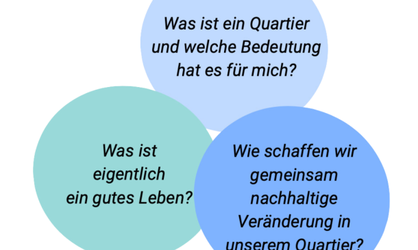 Gutes Leben im Quartier