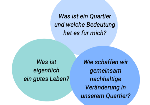 Gutes Leben im Quartier